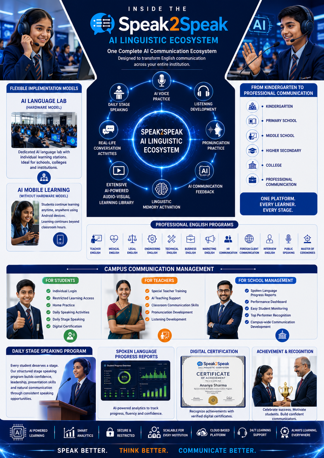 Science behind fluent communication brochure